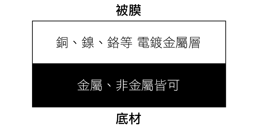 電磁式膜厚計